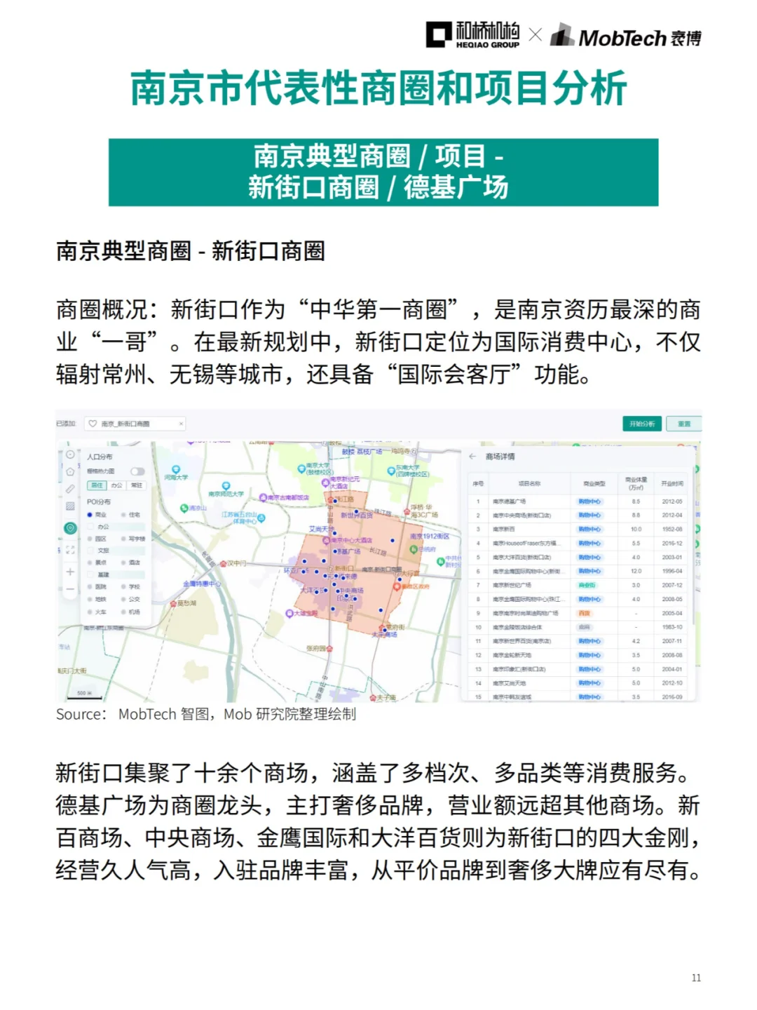 城市洞察 | 2024热门城市系列报告—南京篇