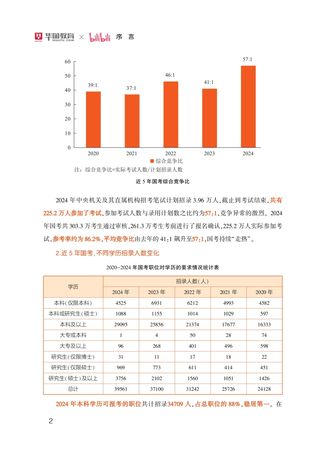 2025年国考白皮书