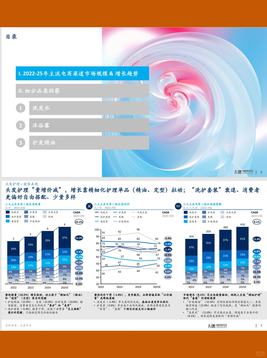 44页报告|2025洗护品类趋势与创新洞察