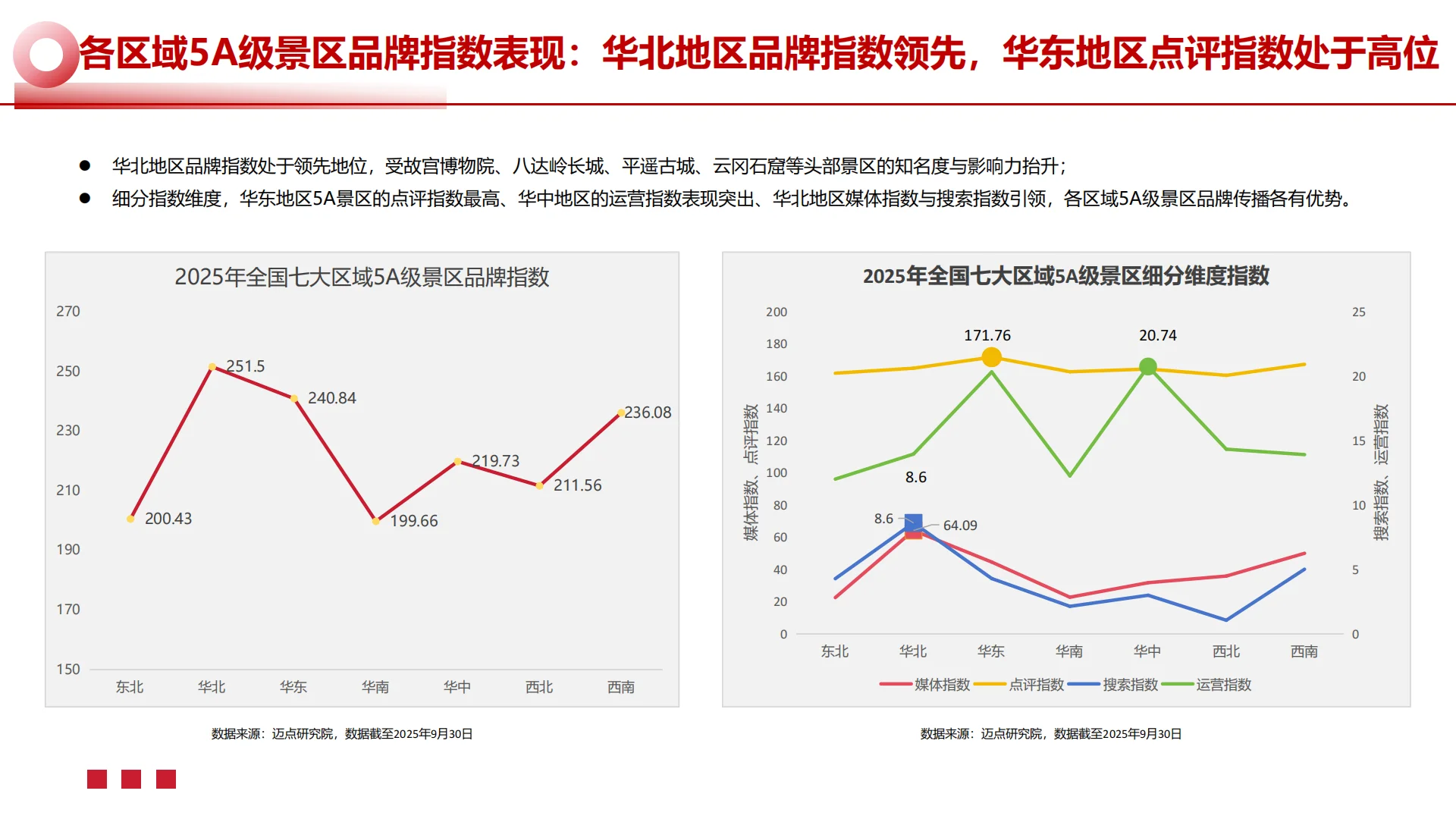 2025年中国文旅景区品牌运营发展报告