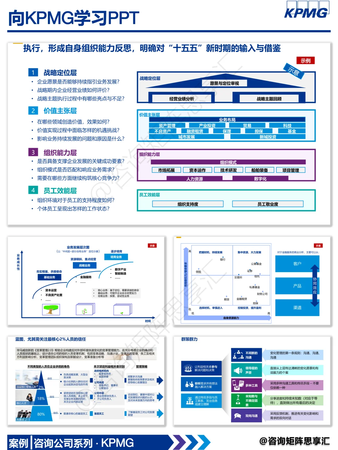 十五五战略规划指导手册