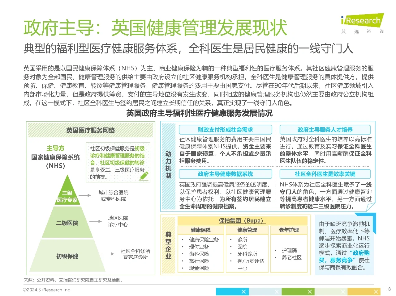 艾瑞咨询｜2024年中国健康管理行业研究报告
