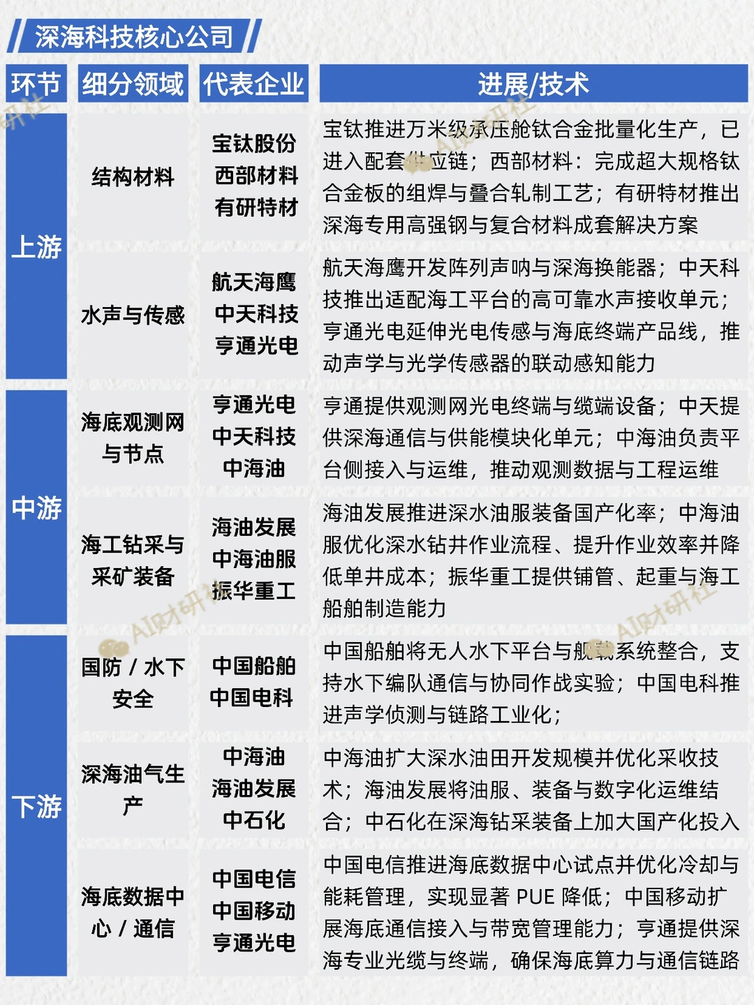 一天吃透产业链：深海科技|资源自主可控