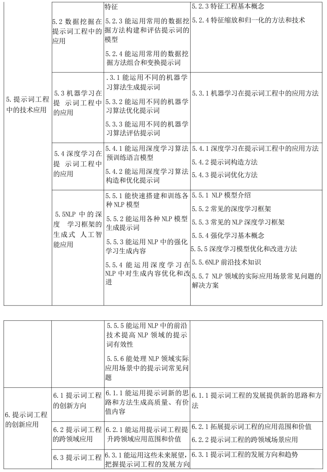人工智能领域发展下半场