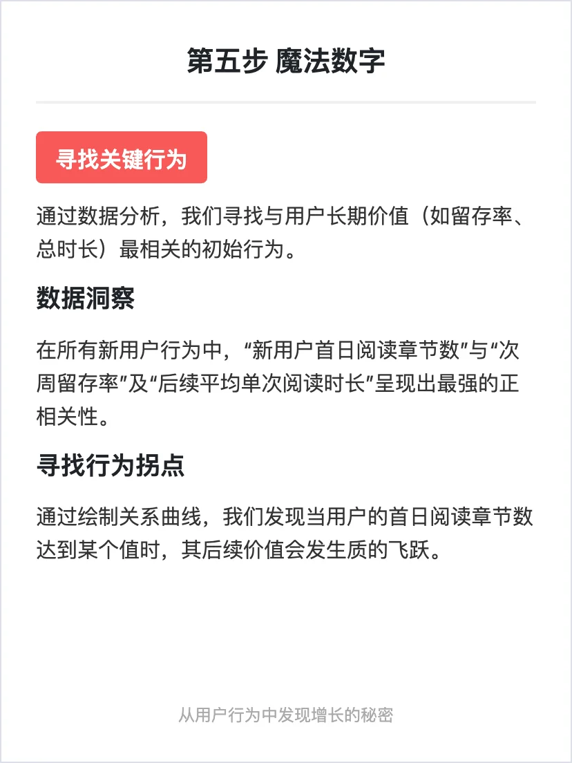 番茄小说：用户增长策略拆解