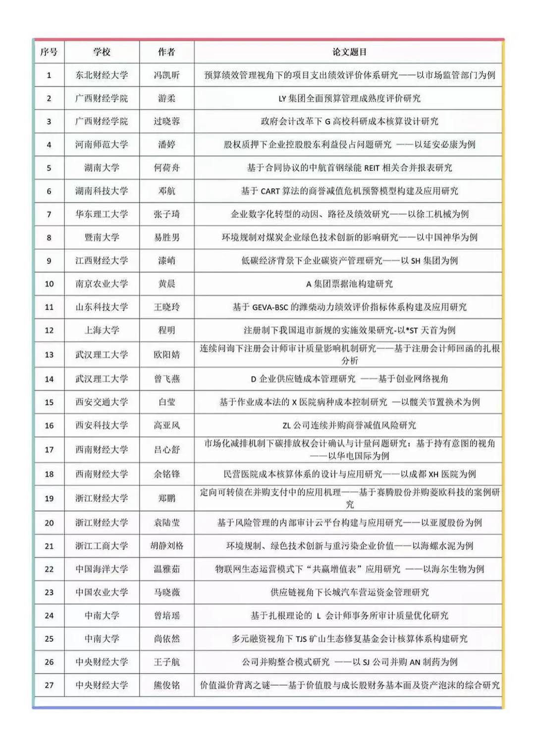 MPAcc近十年优毕案例论文创新路径研究