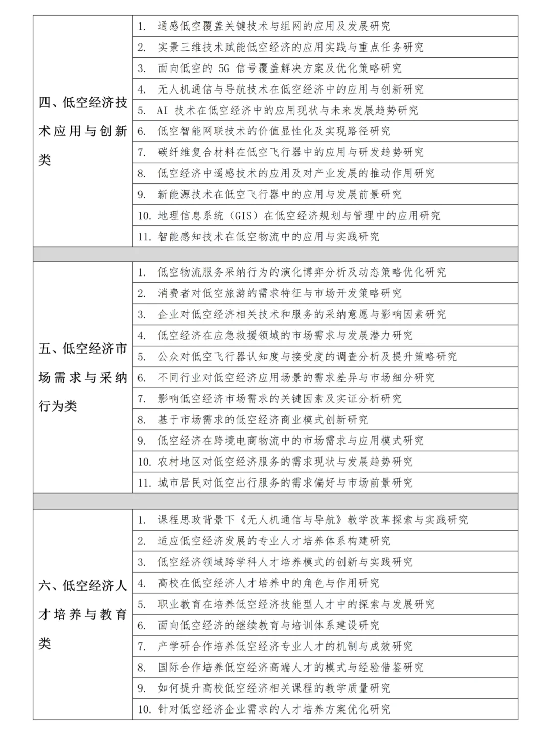 被导夸爆的低空经济方向论文研究课题?