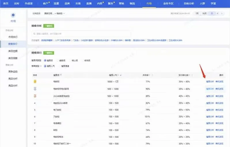 电商运营每天必须看的数据～市场大盘