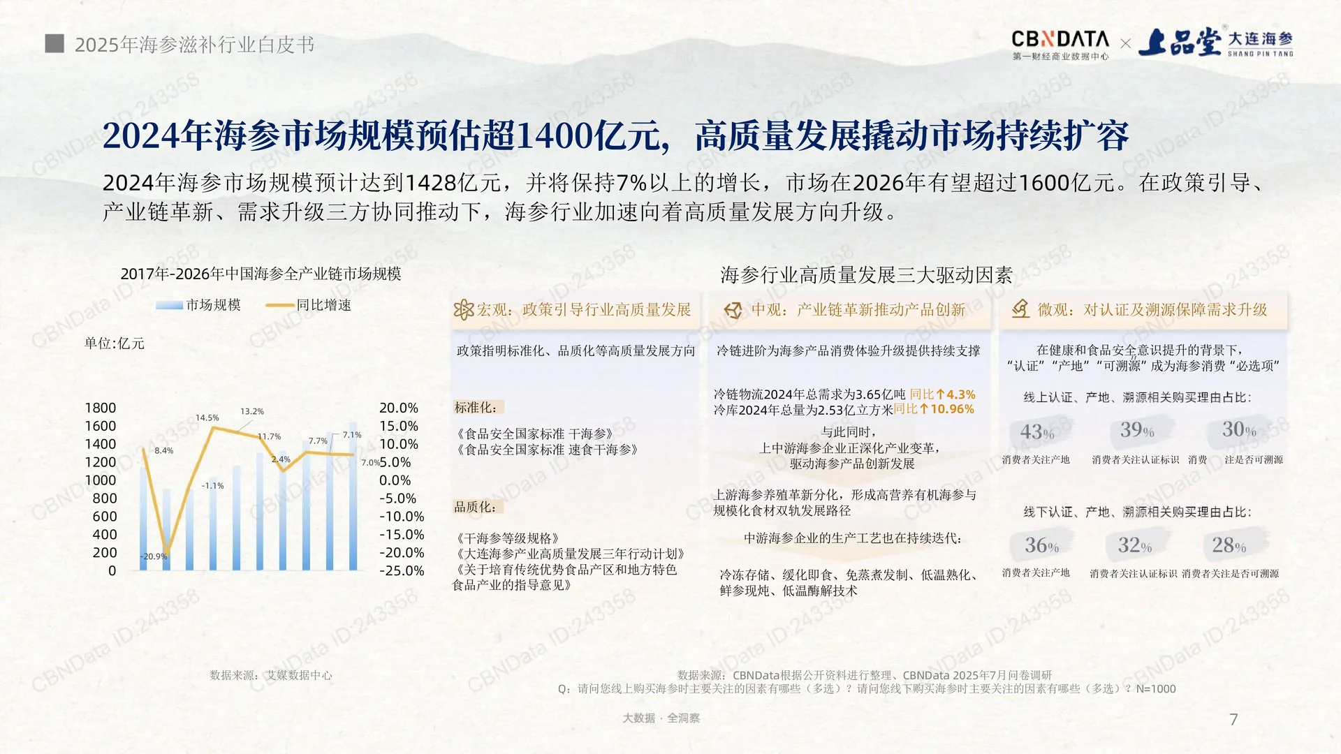 看看海参的未来趋势-2025海参滋补趋势洞察