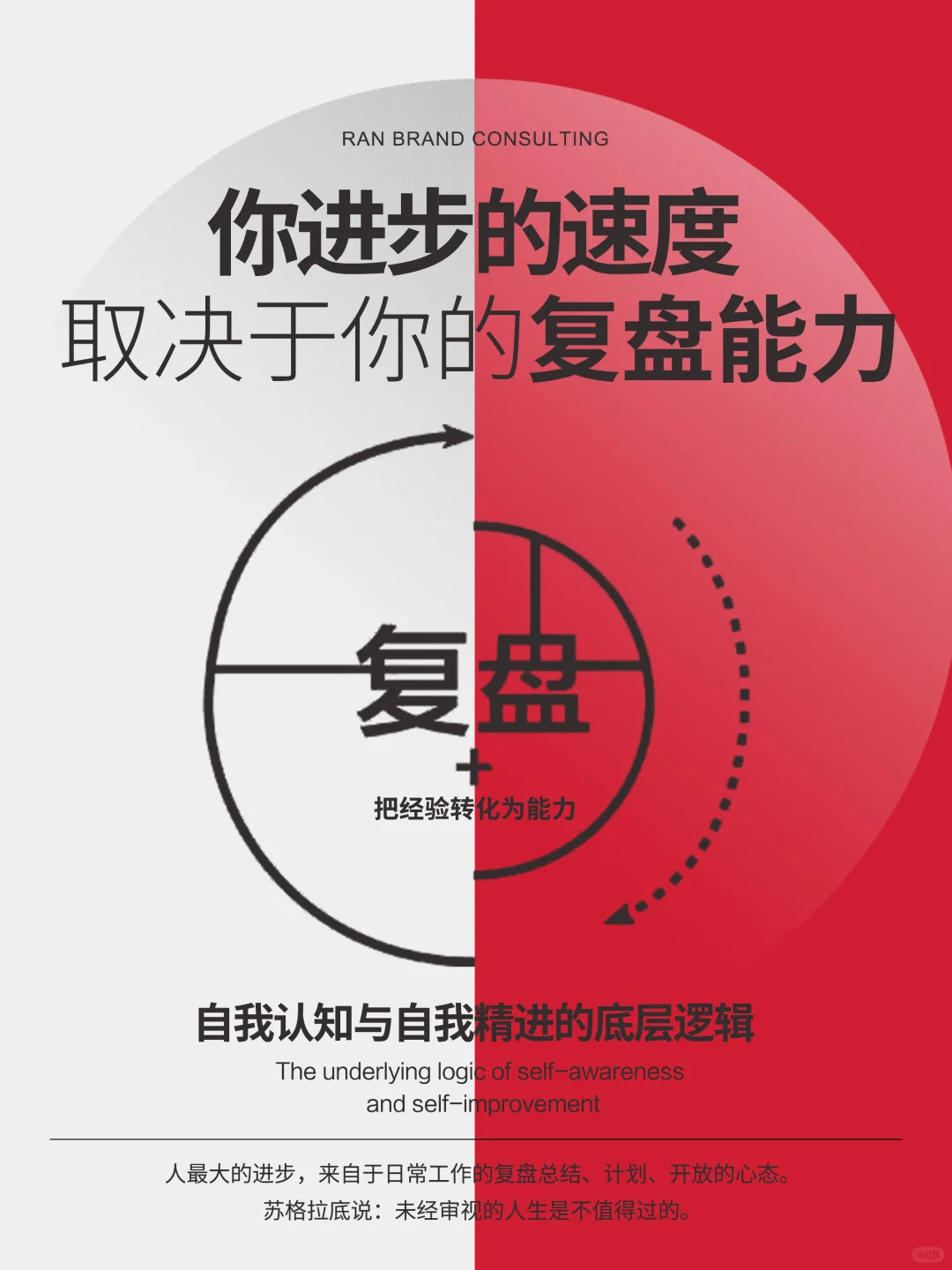 你进步的速度，取决于你的复盘能力