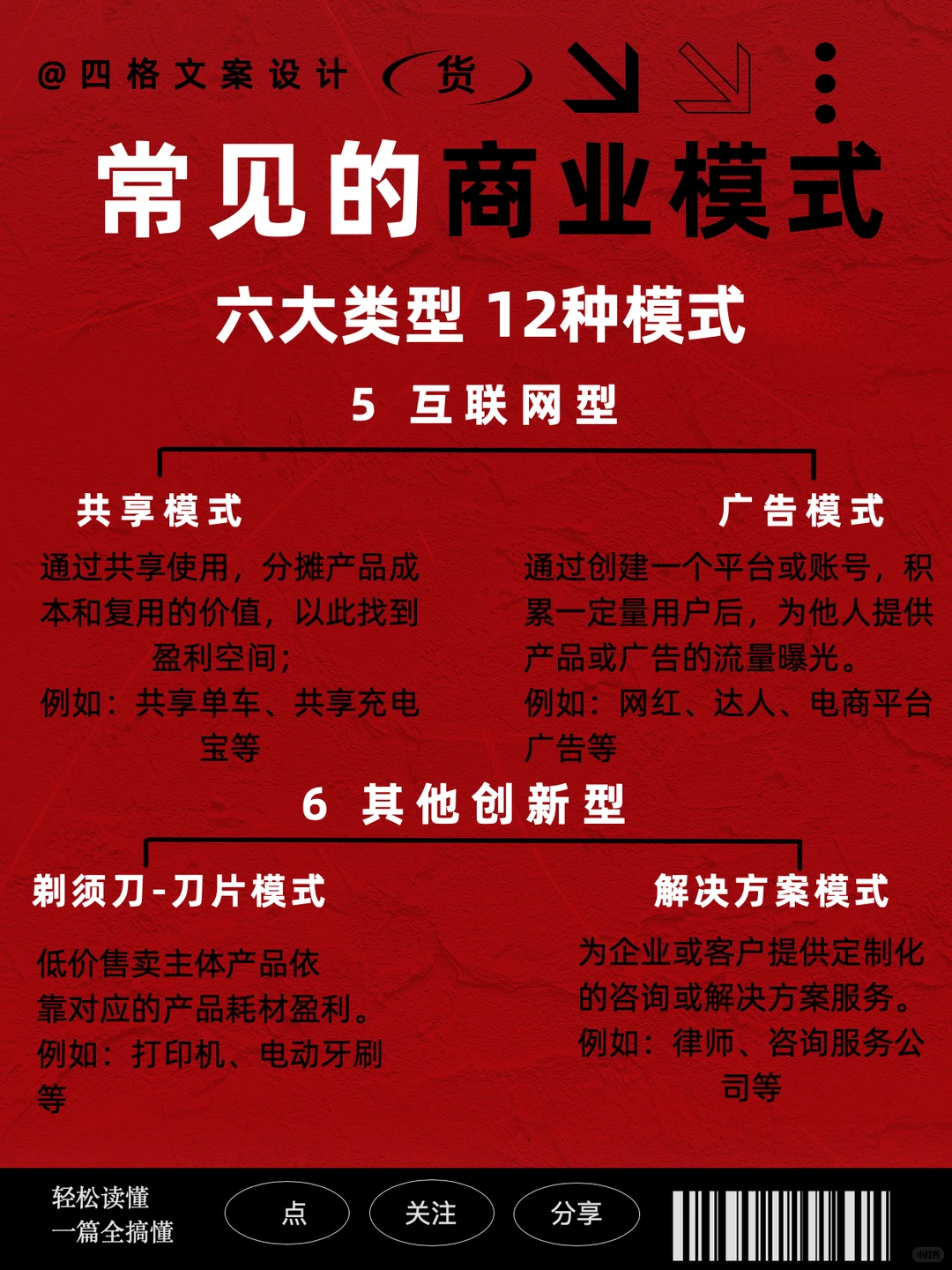 3张图带你了解六大类型12种常见的商业模式