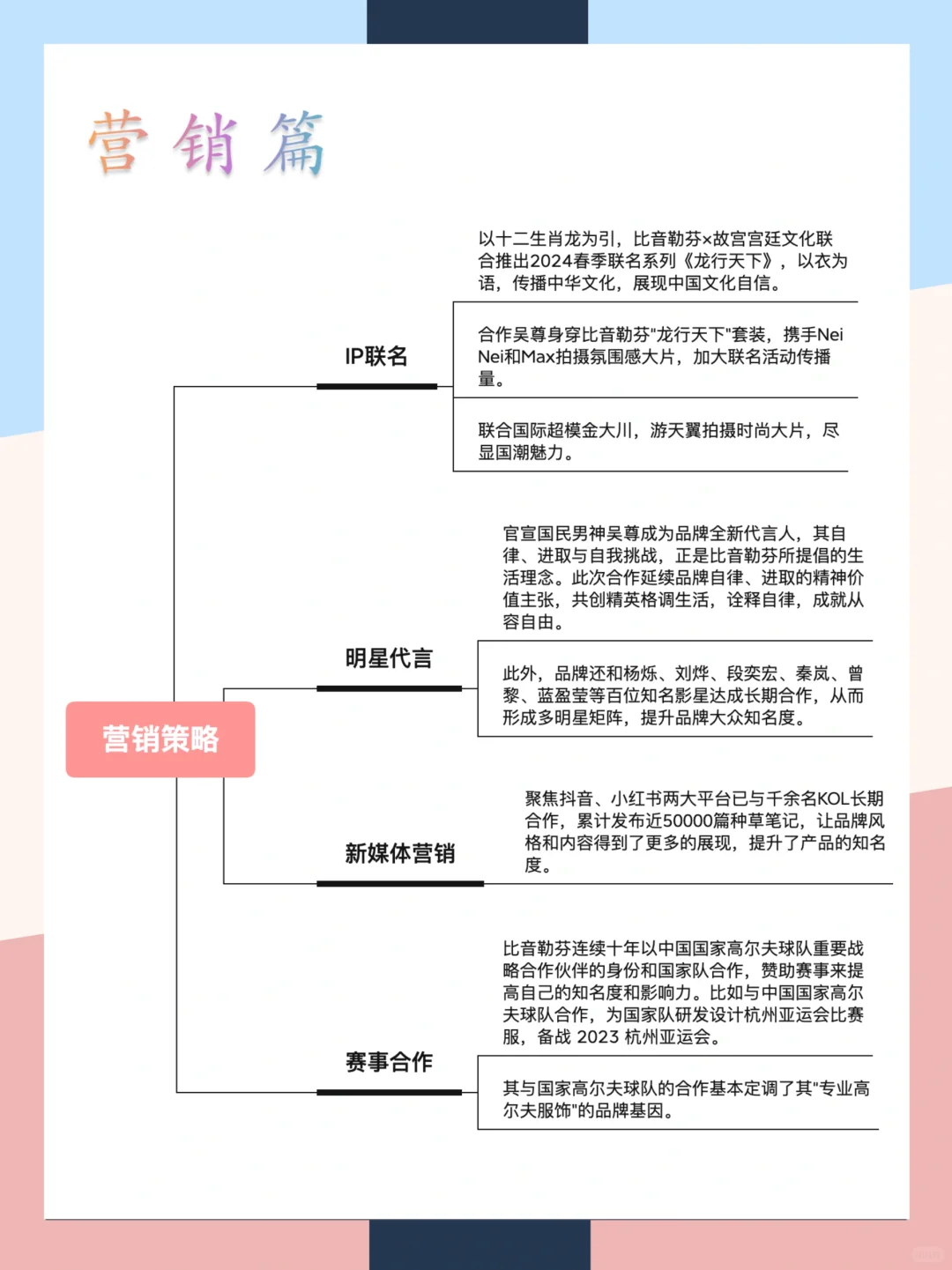 比音勒芬品牌营销案例分析|一张图拆解