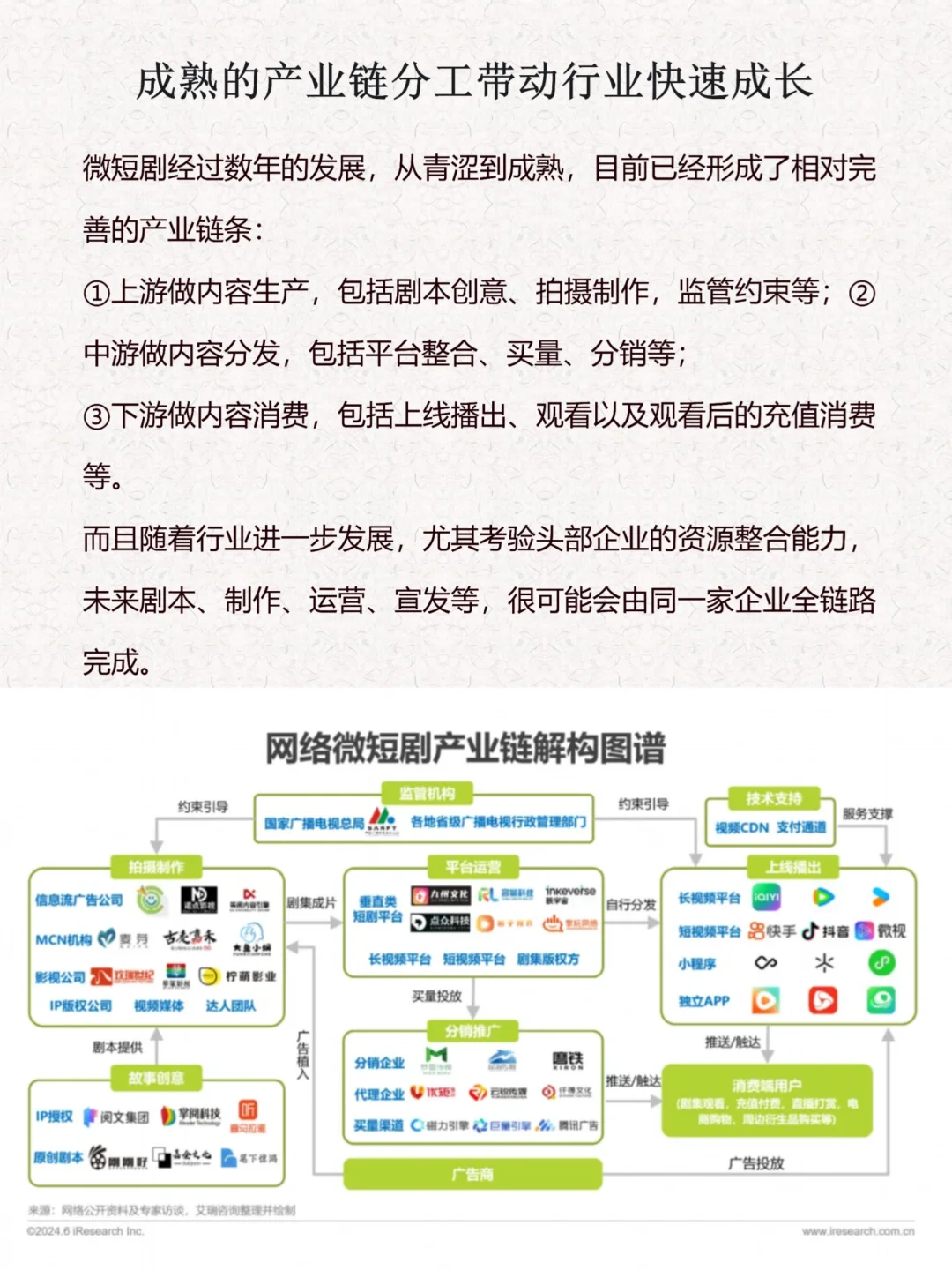 每天解读一家商业模式第⑥期｜微短剧