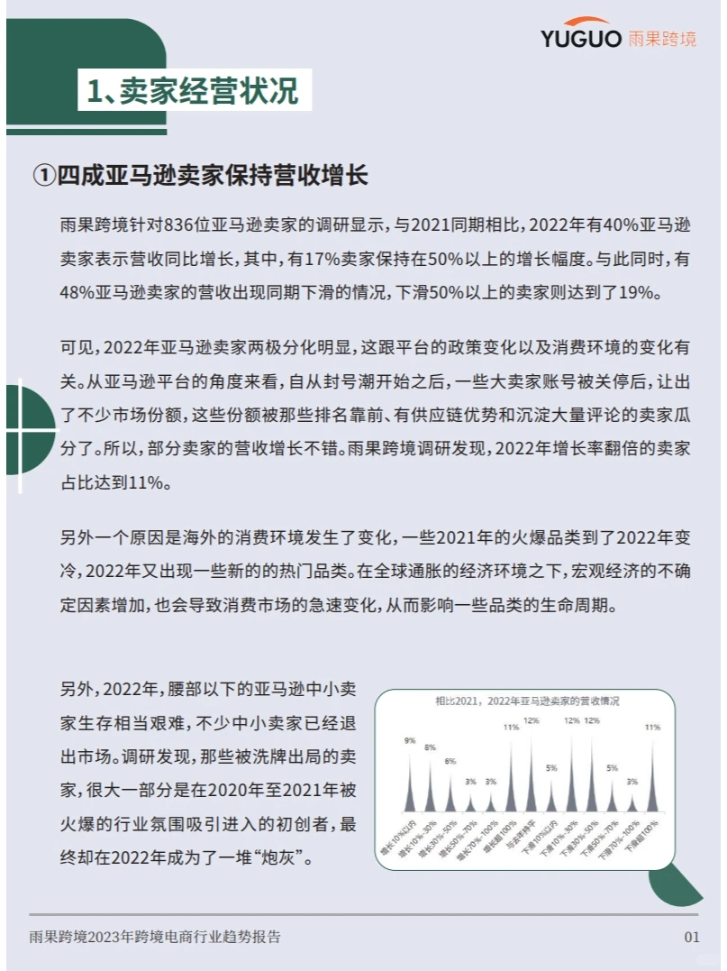 2023跨境电商行业趋势报告 行业报告研究