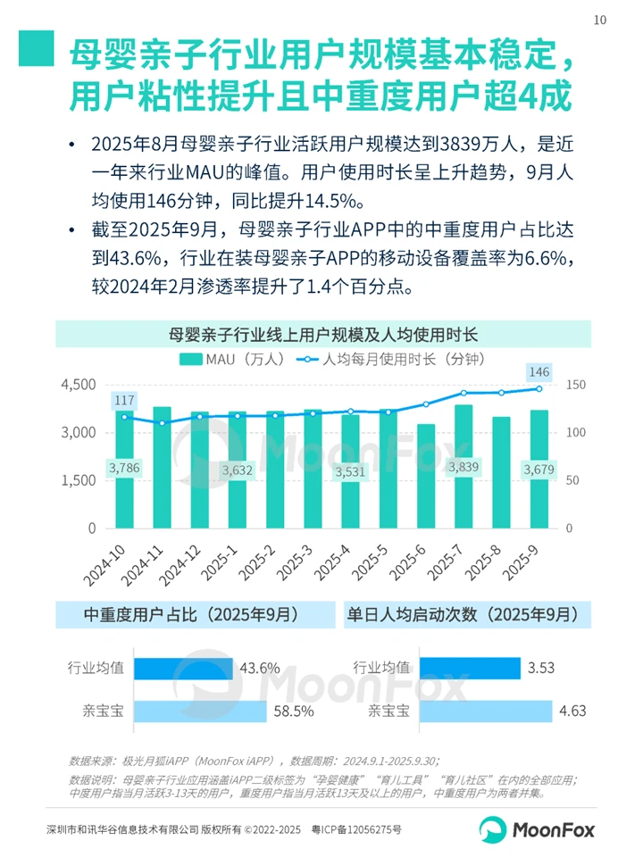 一篇白皮书洞察母婴家庭智慧育儿趋势