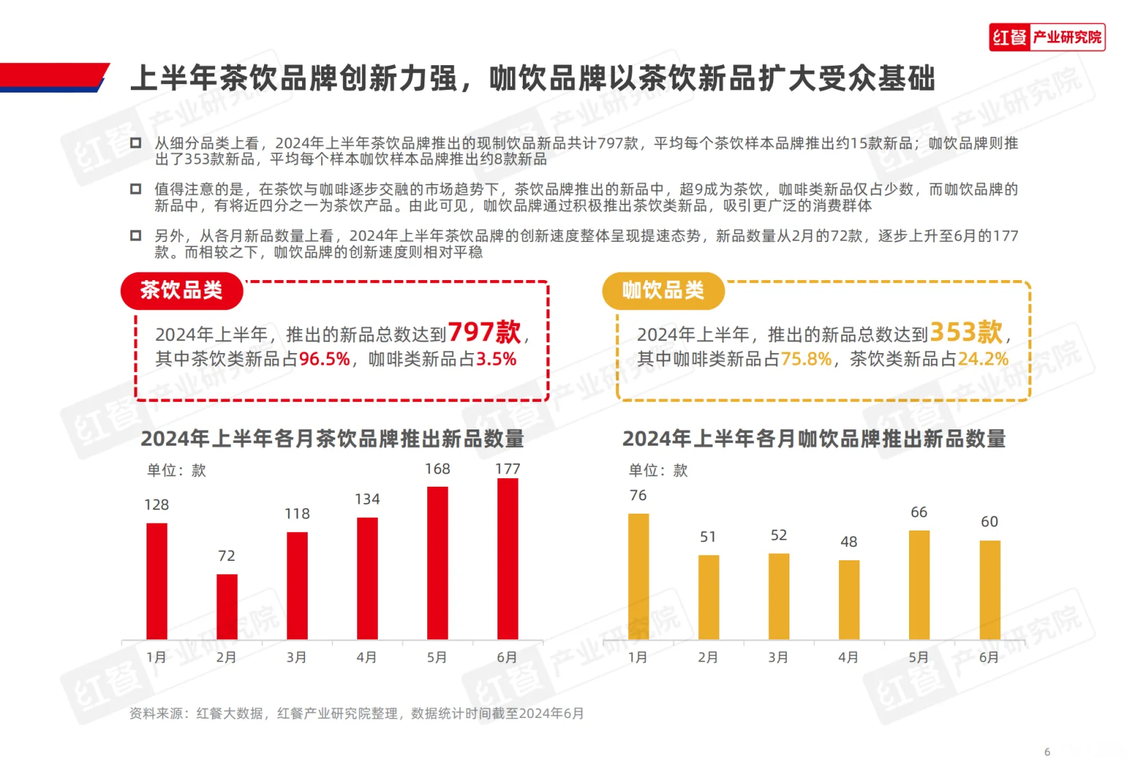 2024现制饮品创新趋势研究报告