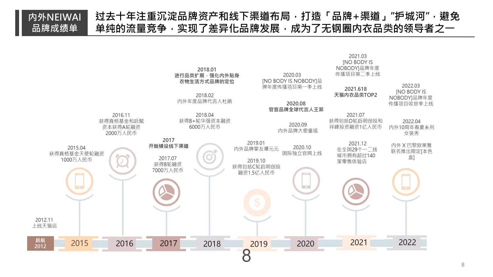 NEIWAI内外品牌研究报告（附PPT）