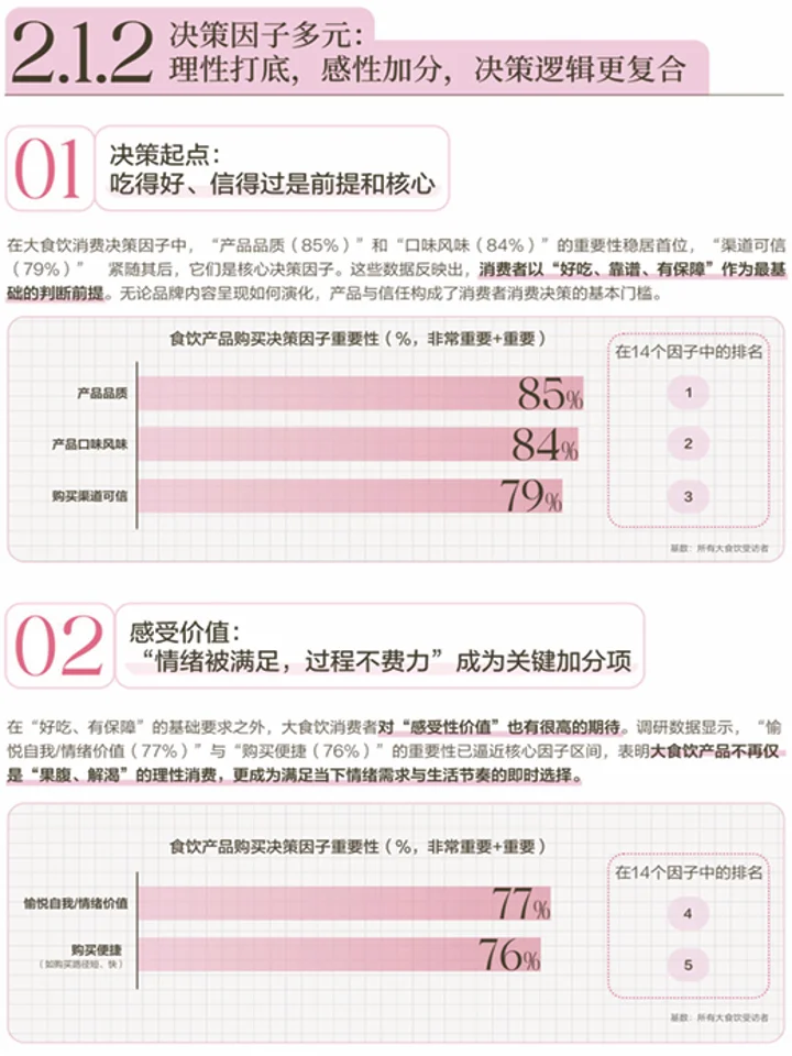 尼尔森：2025大食饮行业消费者洞察及决策链