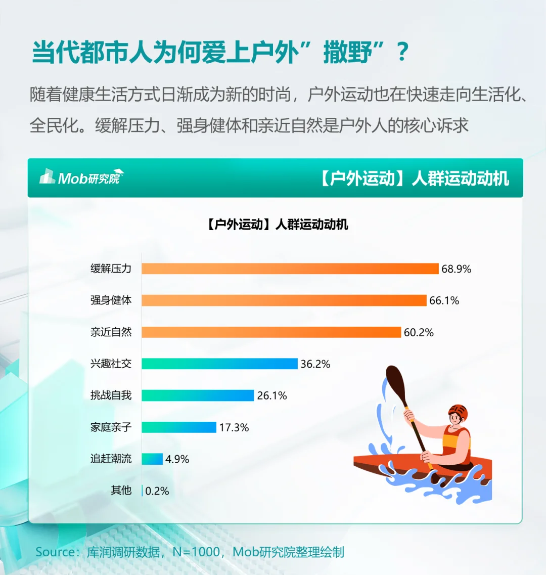 人群洞察 | 《2024年户外运动人群洞察报告》