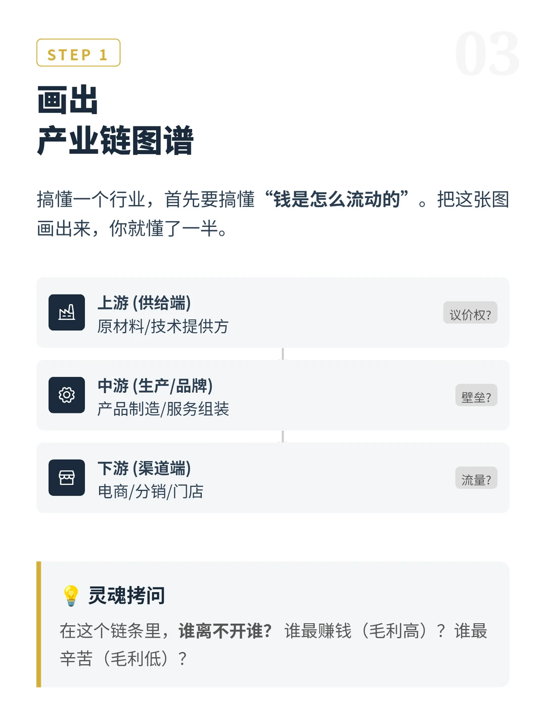 如何看快速了解一个行业