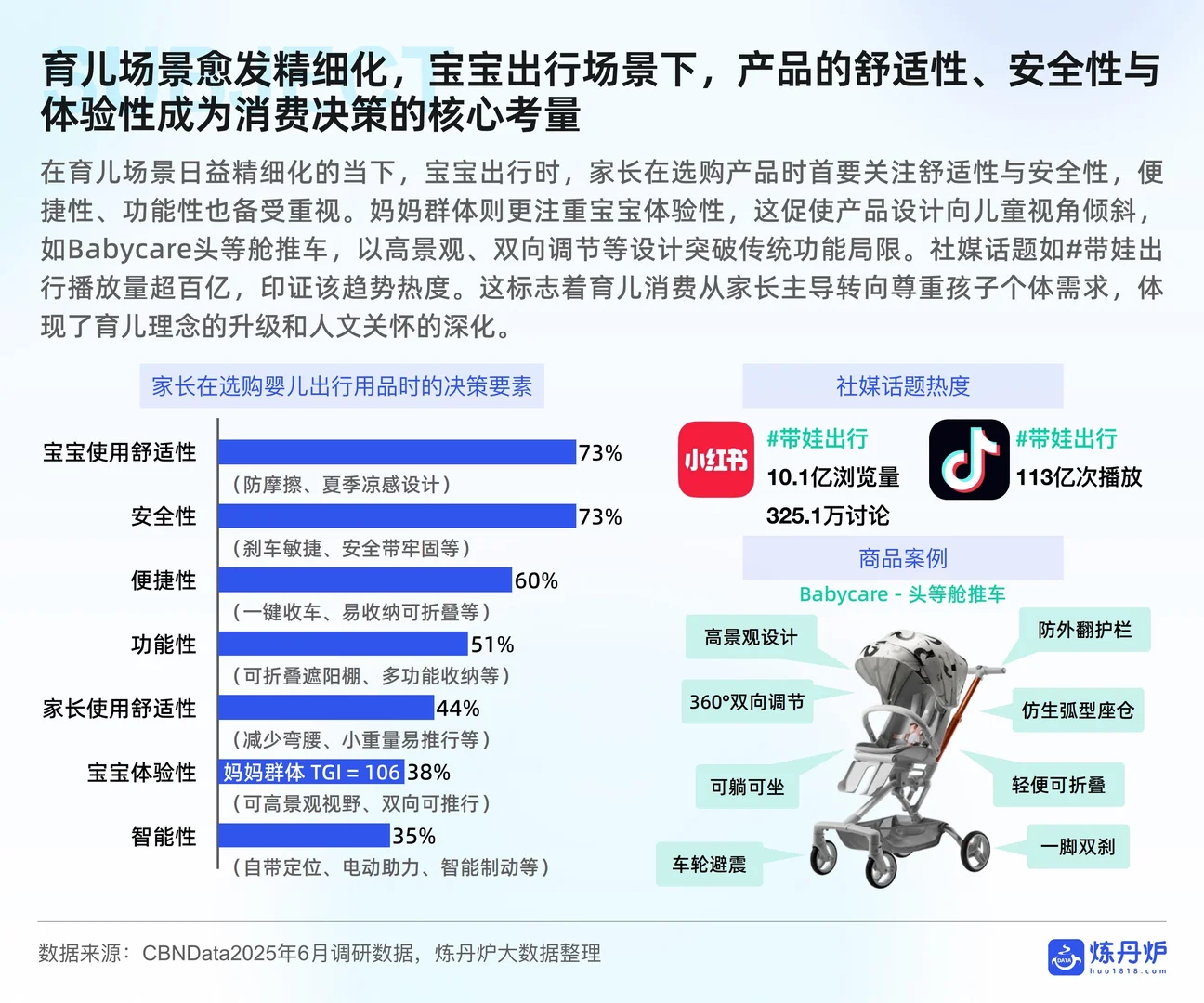 ?2025母婴行业线上消费趋势洞察