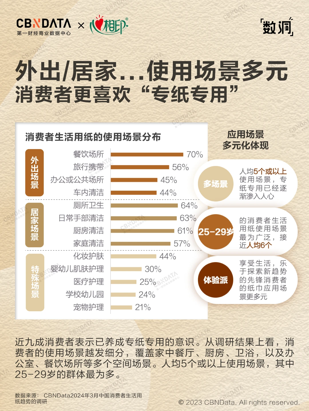 2024国民用纸大公开，擦?擦?大不同