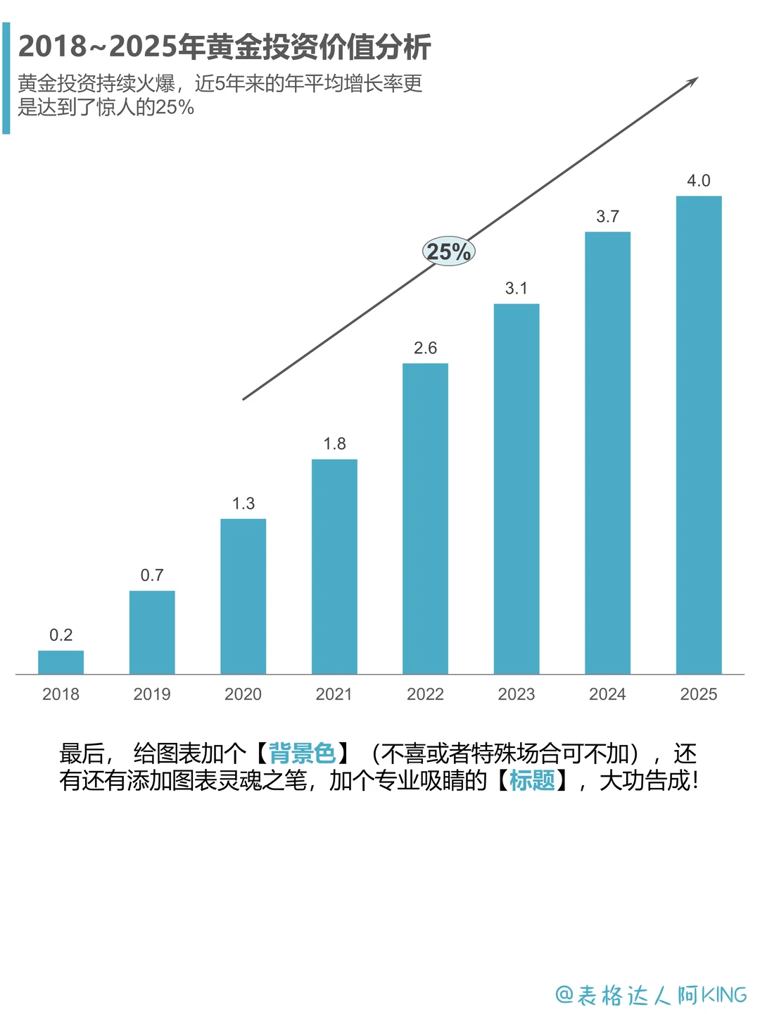 码住！趋势的变化，一定是有信号的