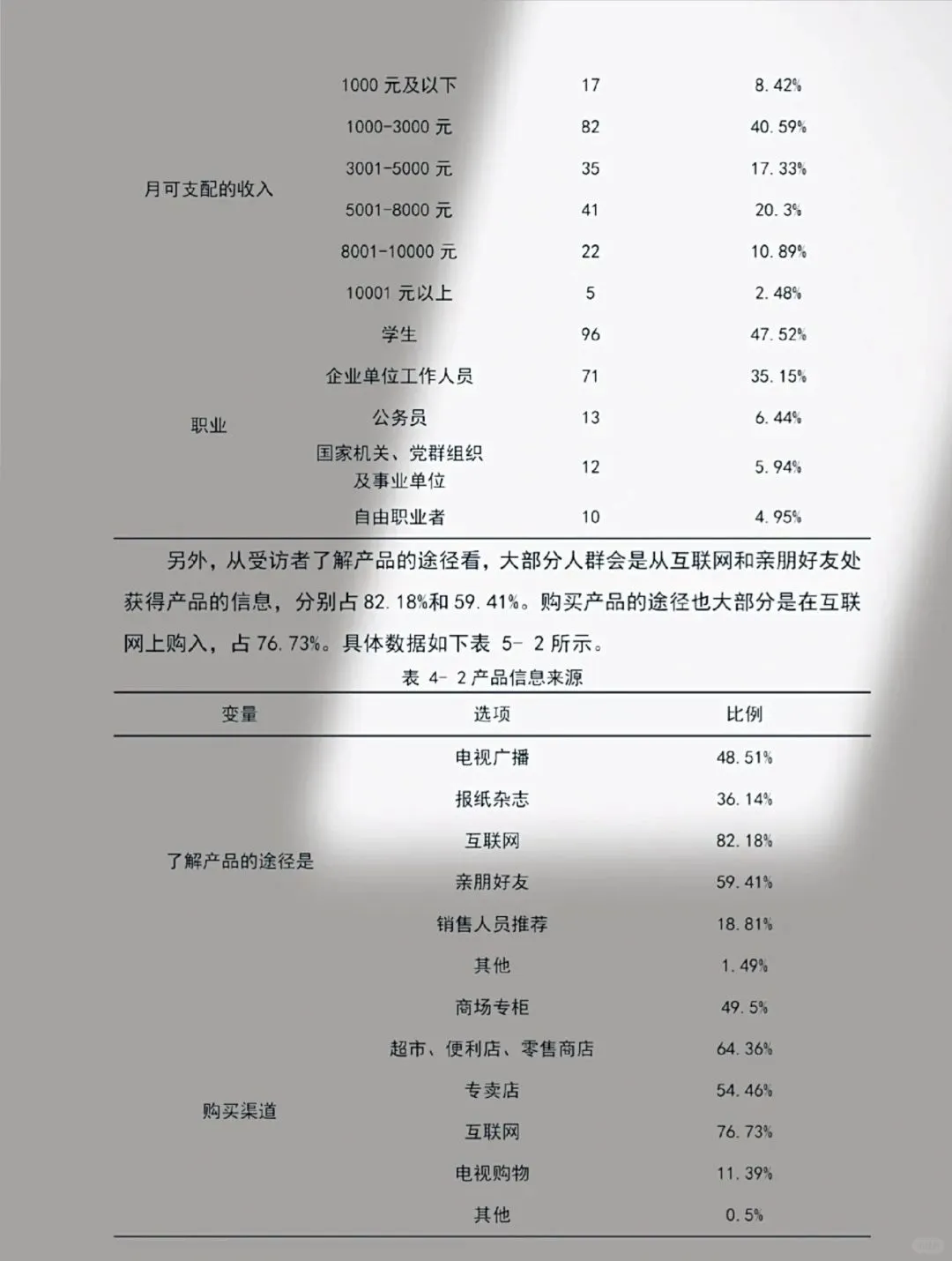 导师给的SPSS优秀模板！