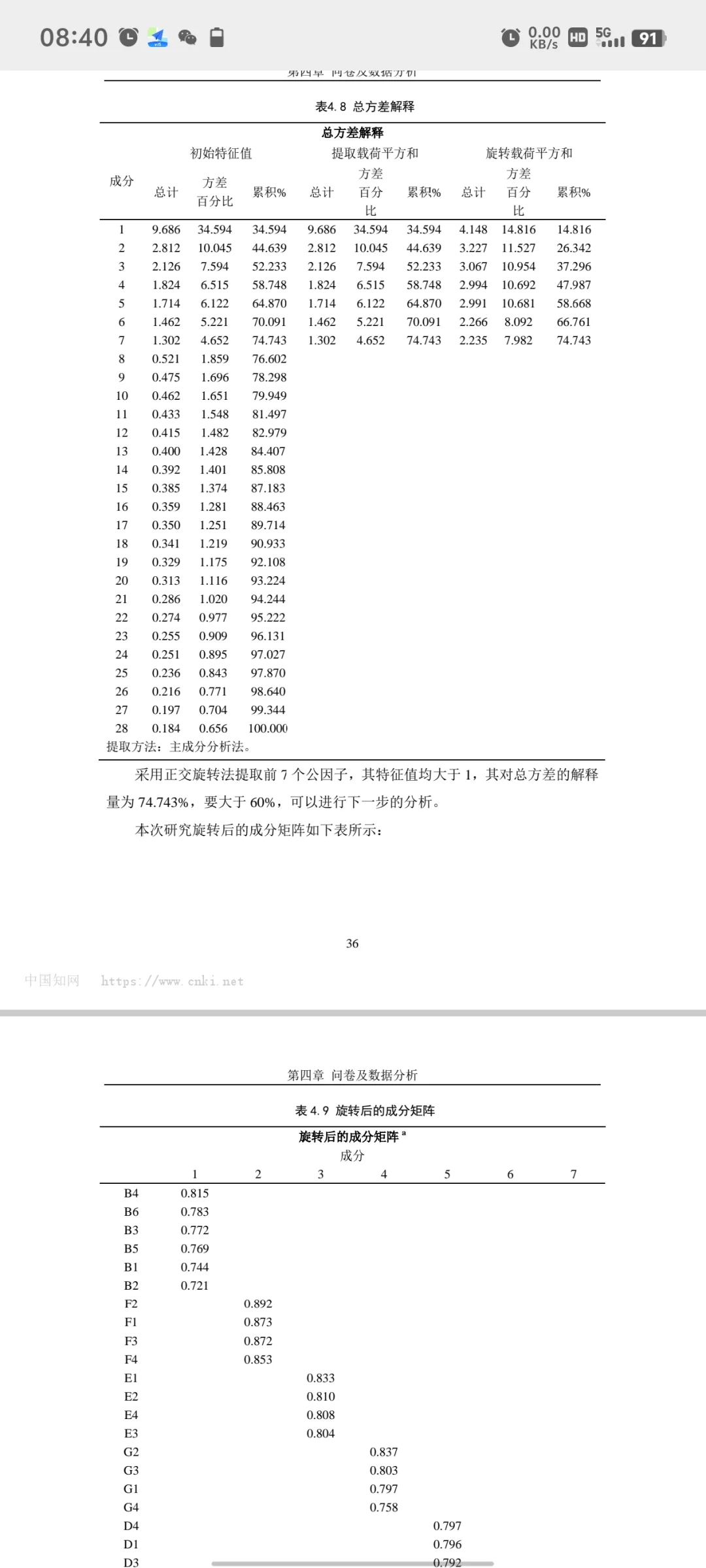 我相信这绝对是最标准的实证数据分析报告