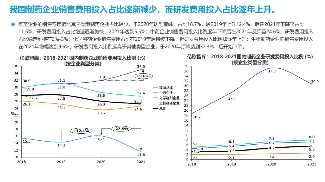 中国制药企业发展现状