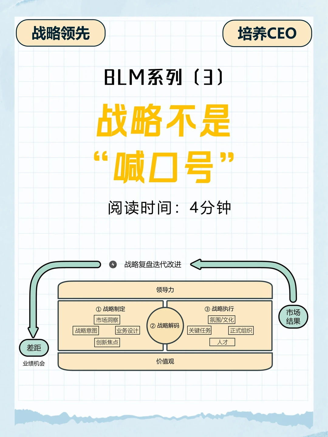 BLM_3：“战略意图”如何锚定企业长期方向