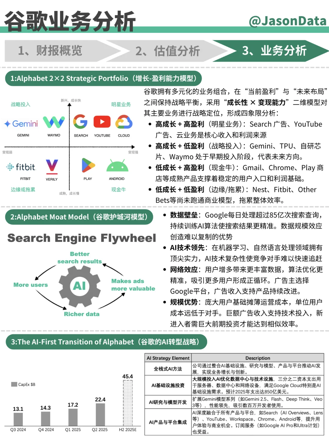 谷歌财报分析 2Q25
