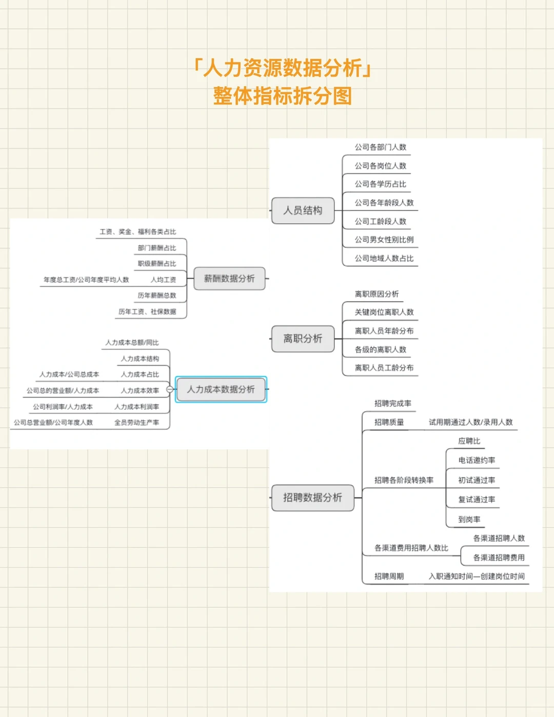 人资数据分析报告不会写?收藏这篇模板就够