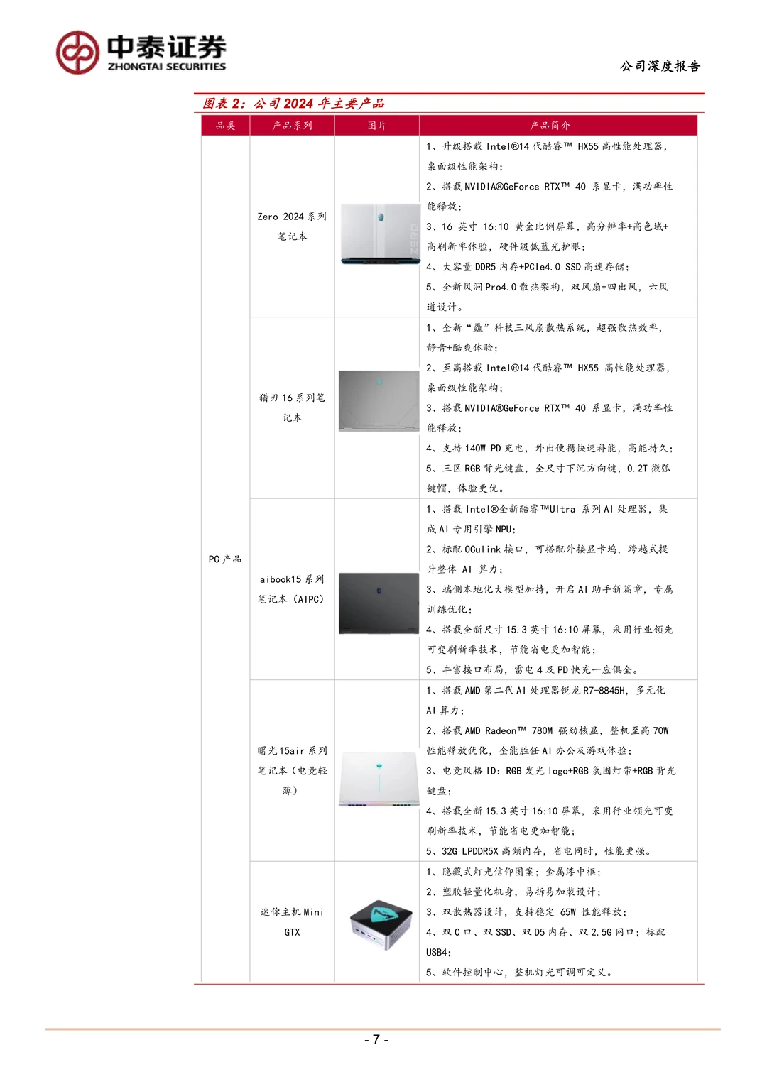 雷神科技:全场景电竞装备品牌研究报告