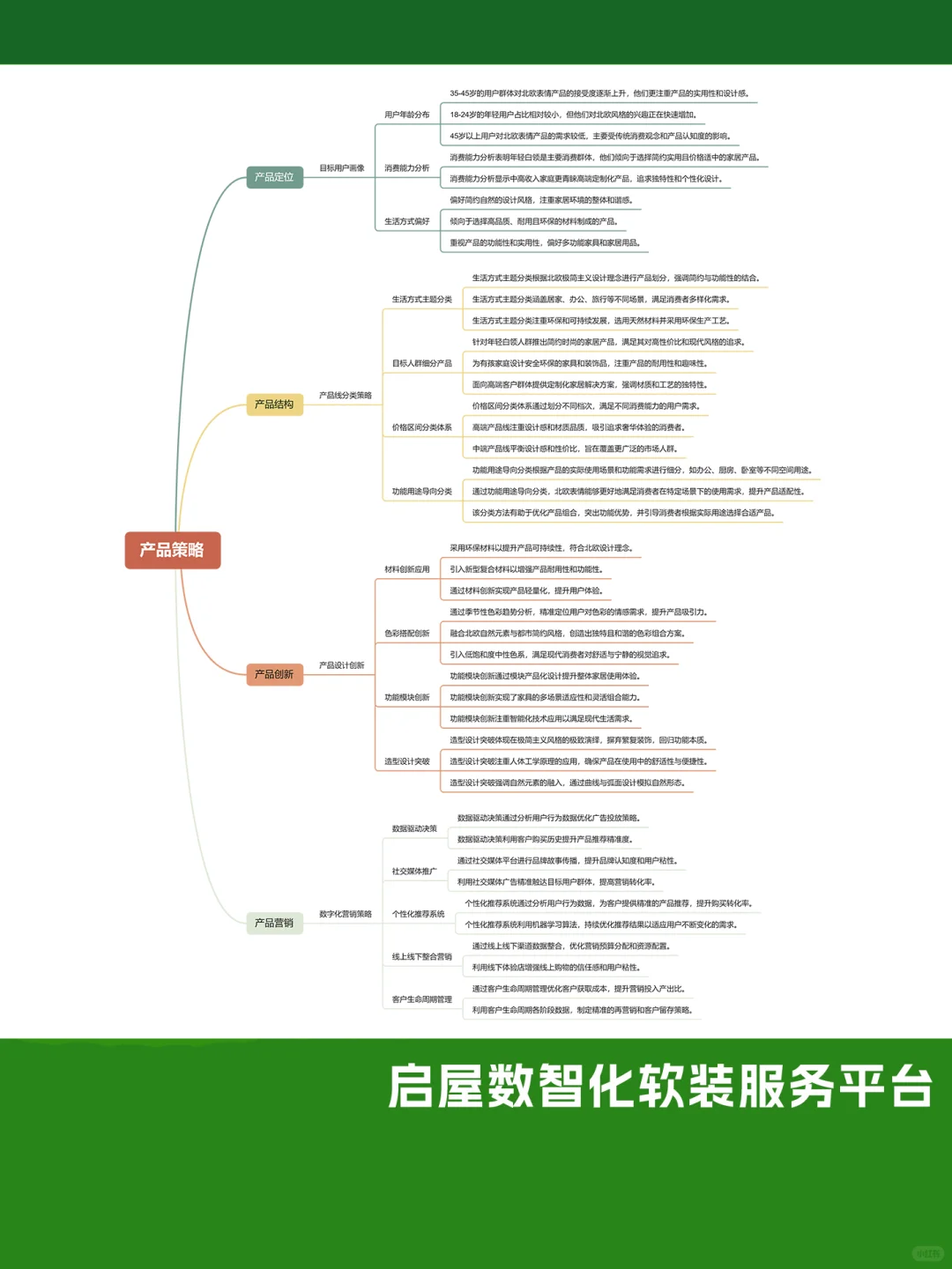 北欧表情：每天学习一个品牌 | 营销策略