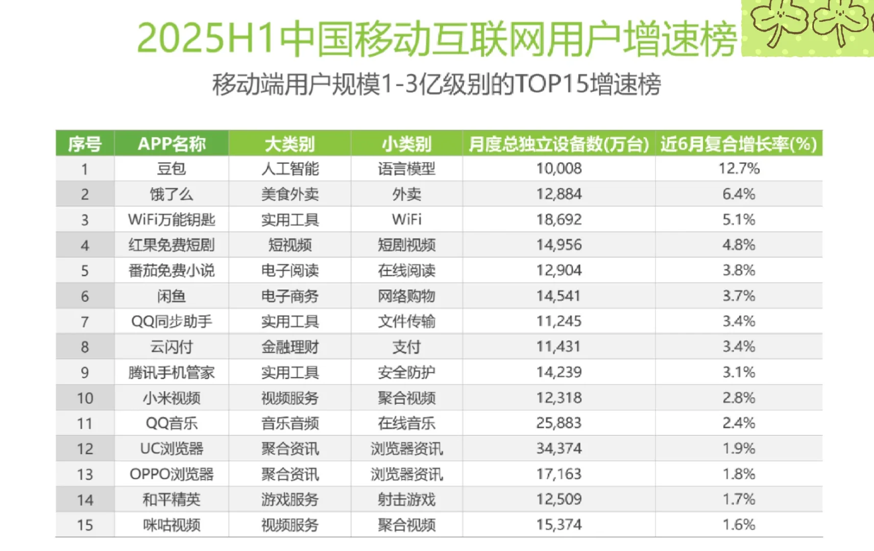 国内移动互联网用户画像