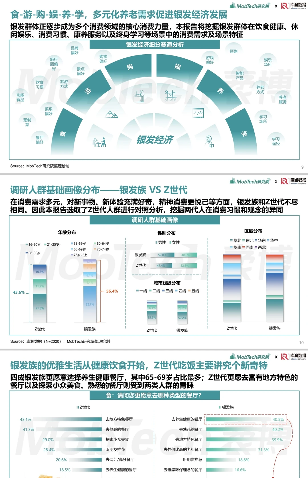 ?2025年银发经济消费人群洞察