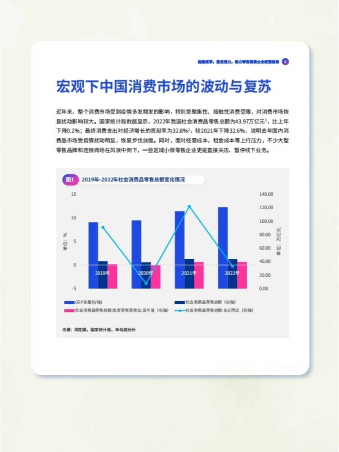 重磅报告▏读懂2023年零售消费品趋势与机会
