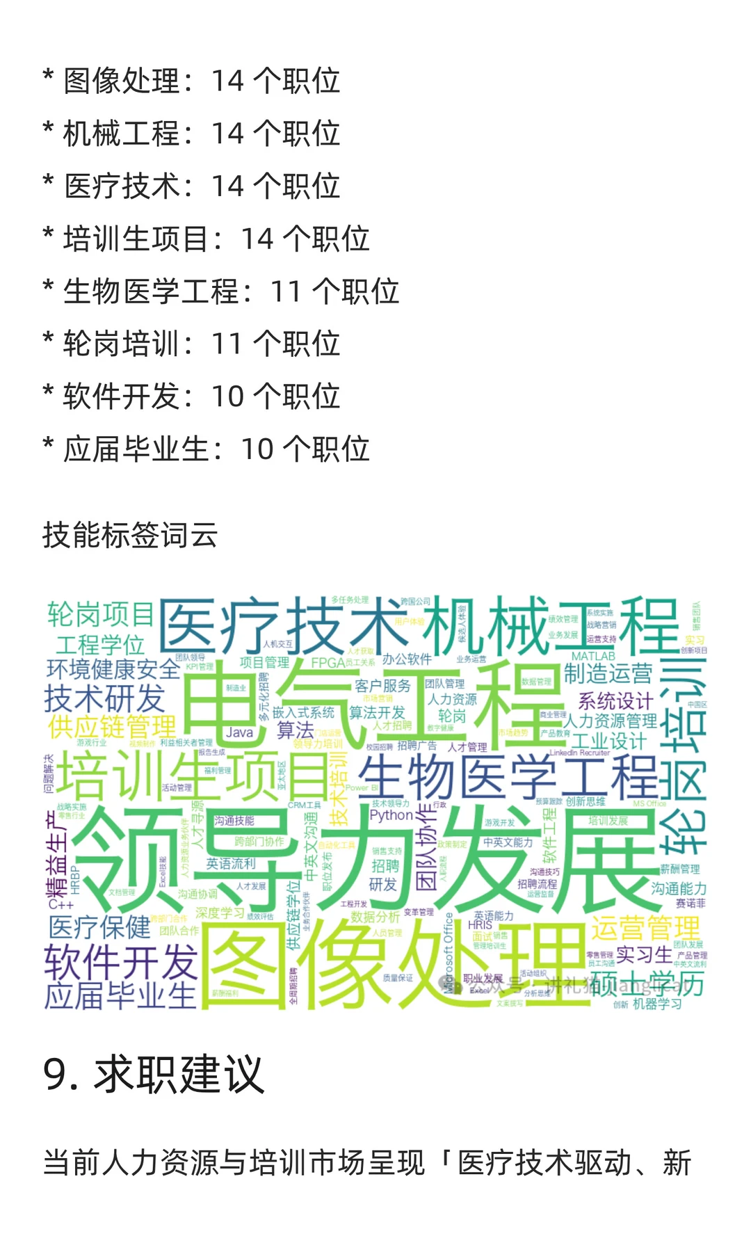 人力资源与培训领域求职市场周分析报告