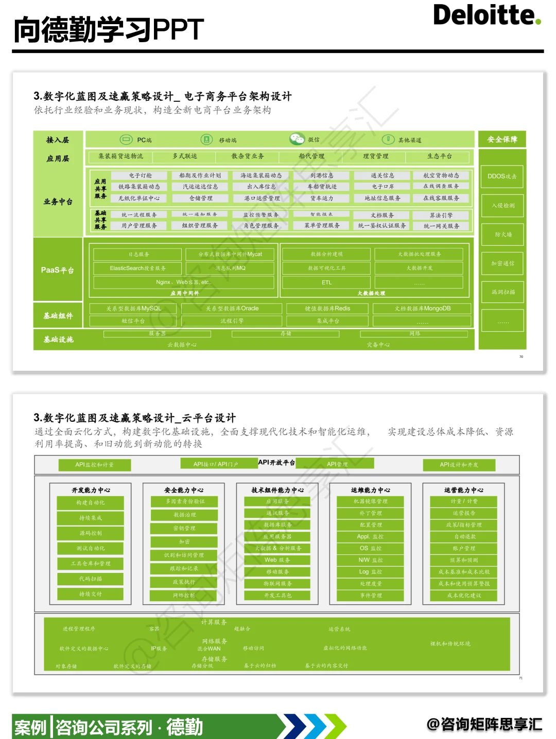 数字化供应链等于利润增长新引擎