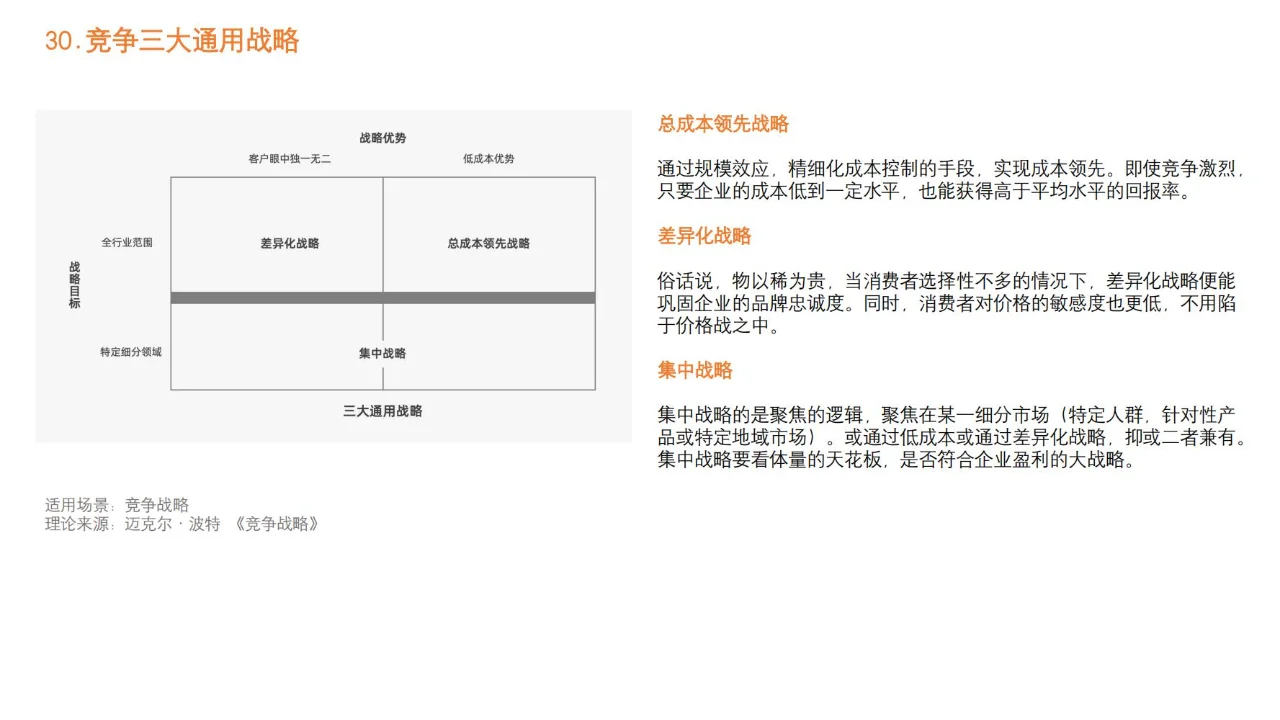 品牌营销策略模型