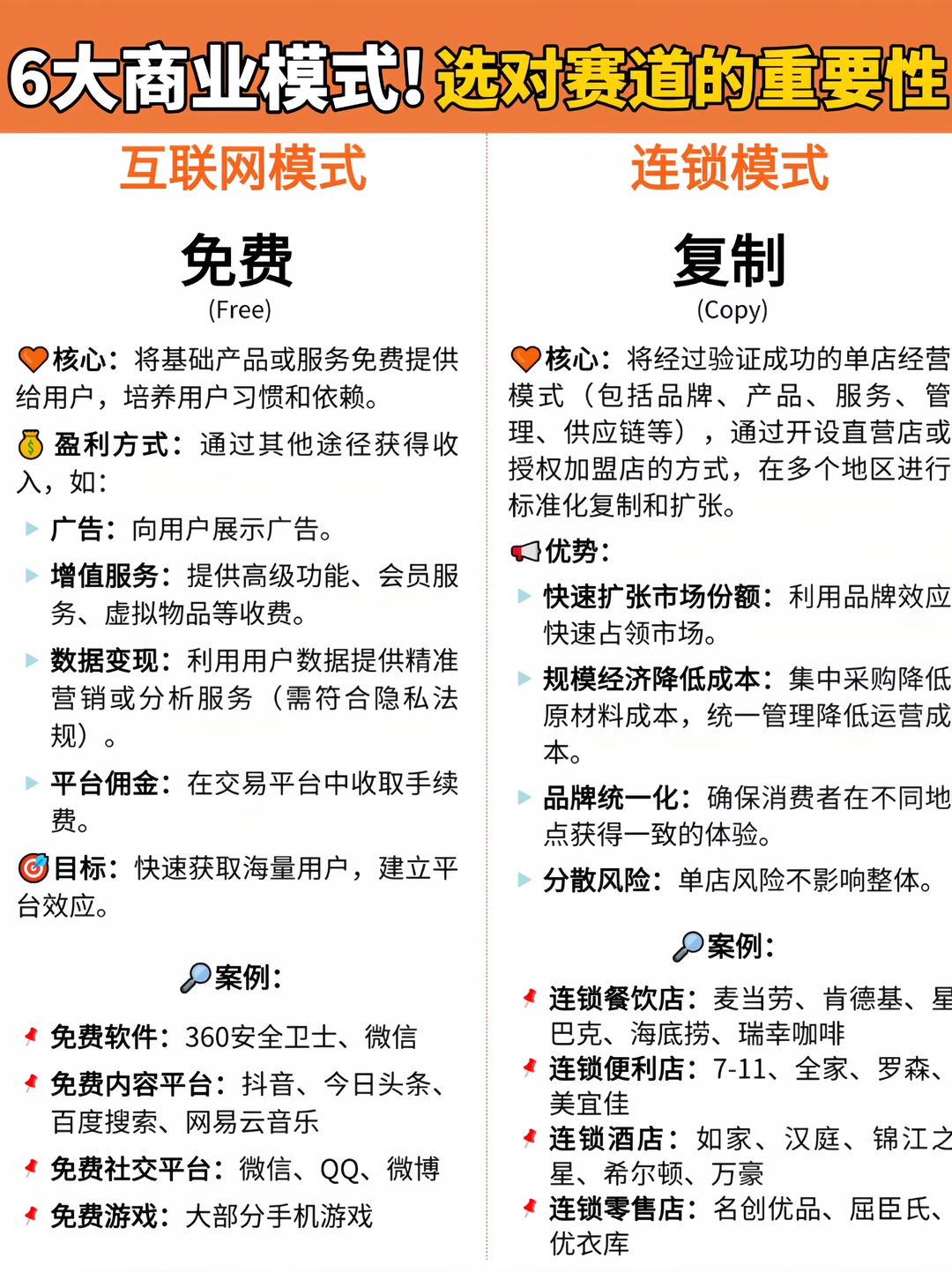 6大商业模式，选对赛道比努力重要！