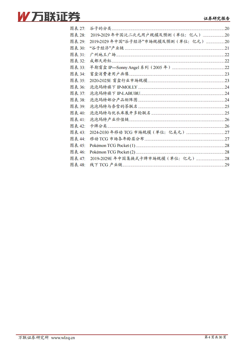 IP 行业报告:衍生品成变现核心引擎