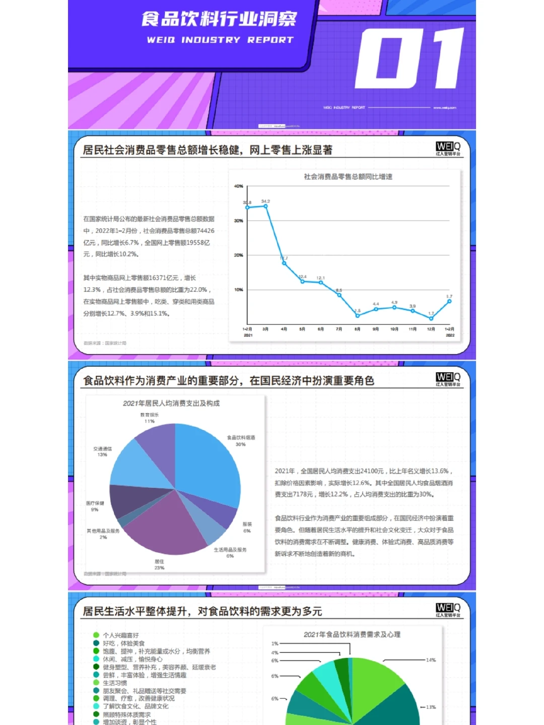 食品饮料行业品牌商业营销趋势策略洞察
