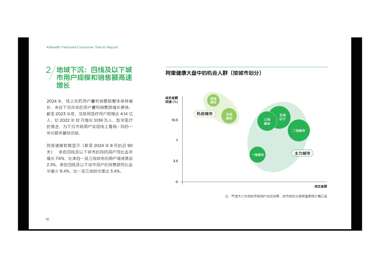 ?2024年阿里健康特色人群消费趋势报告