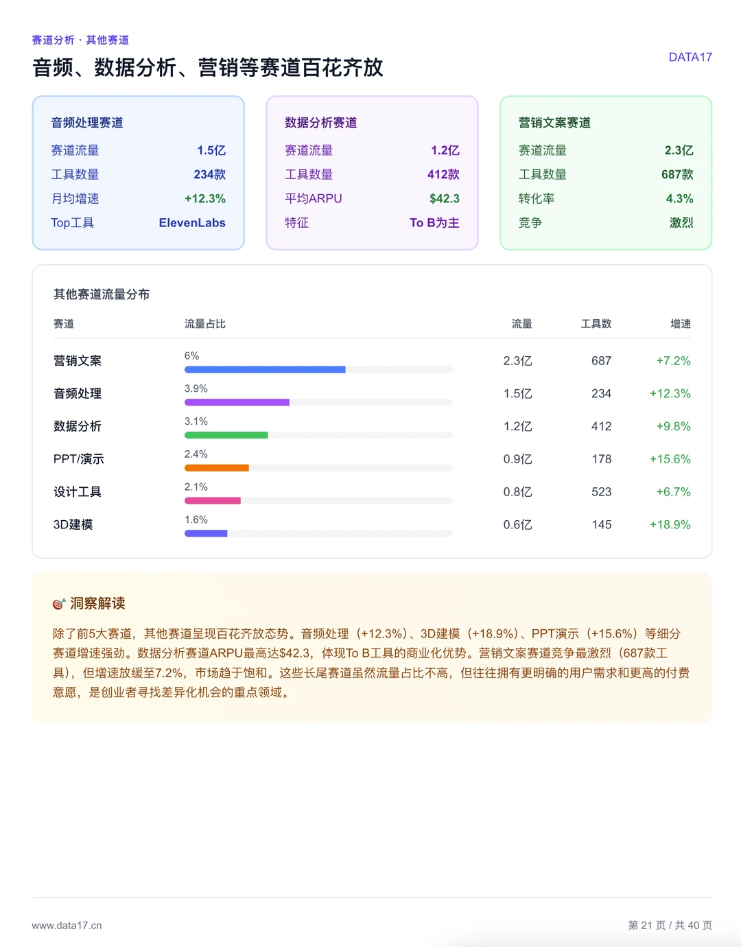 全球AI趋势报告来了！