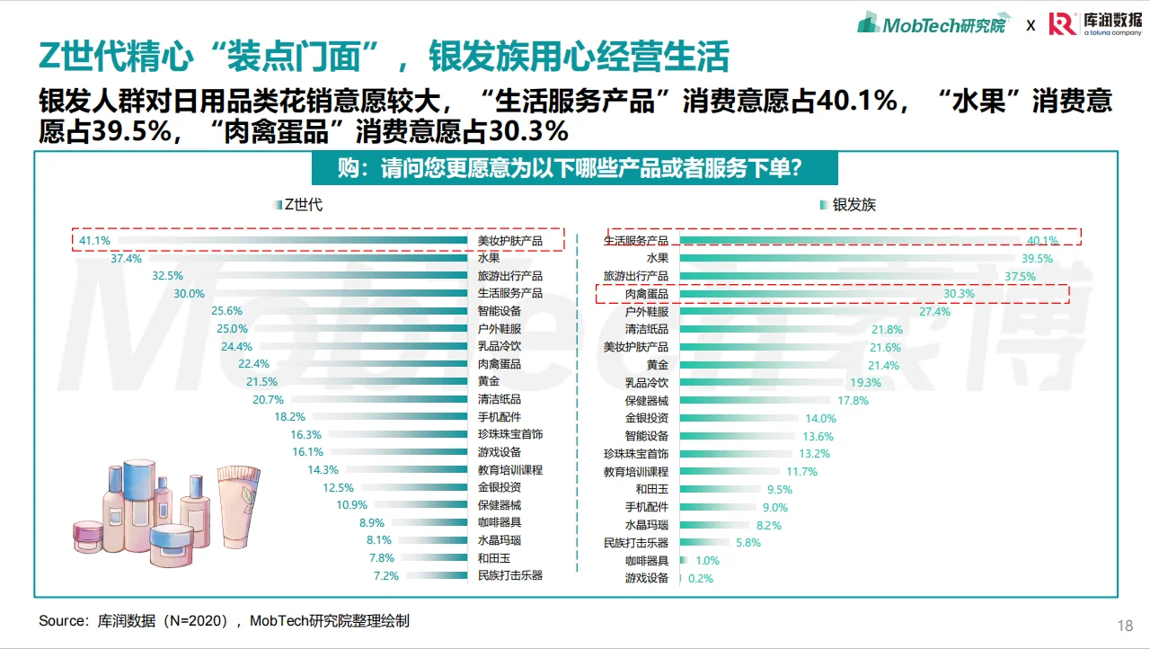 2025年银发经济消费人群洞察报告总结
