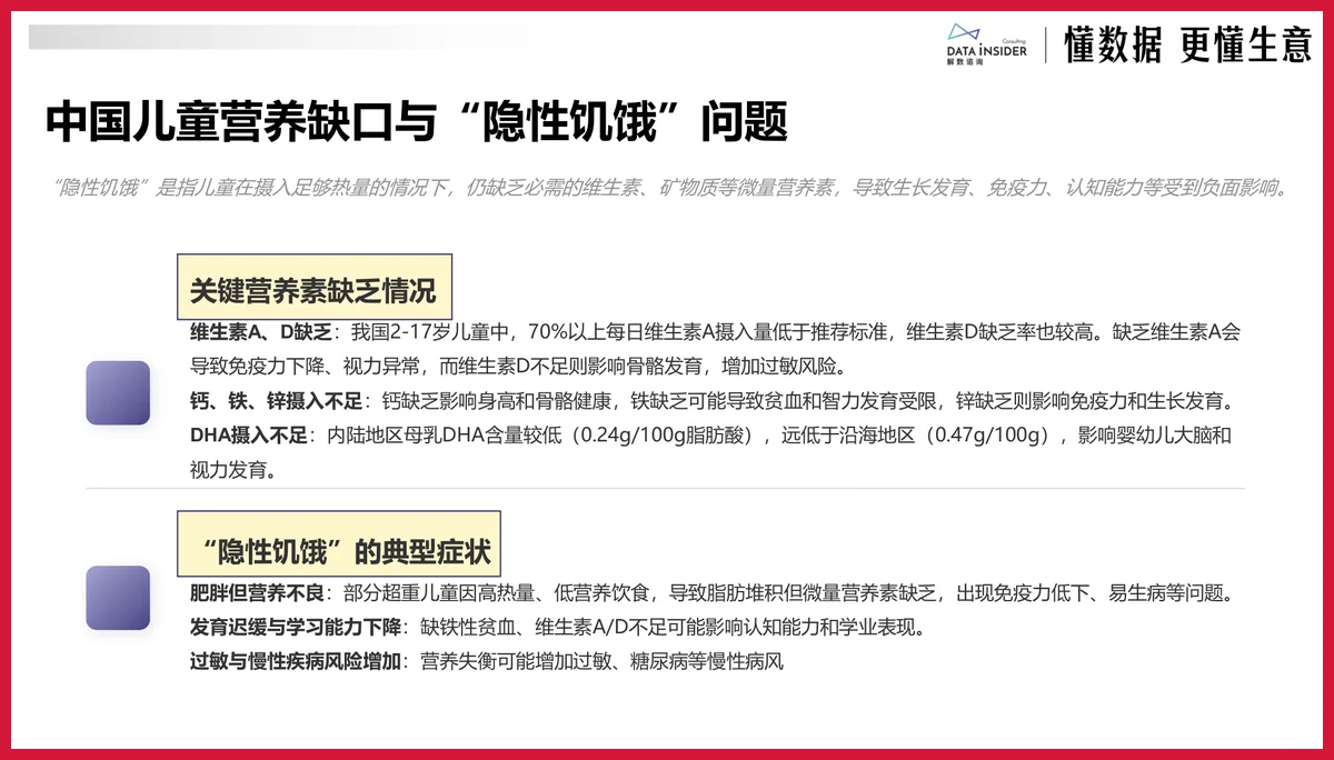 严选报告 | 2025年保健品破局发展趋势