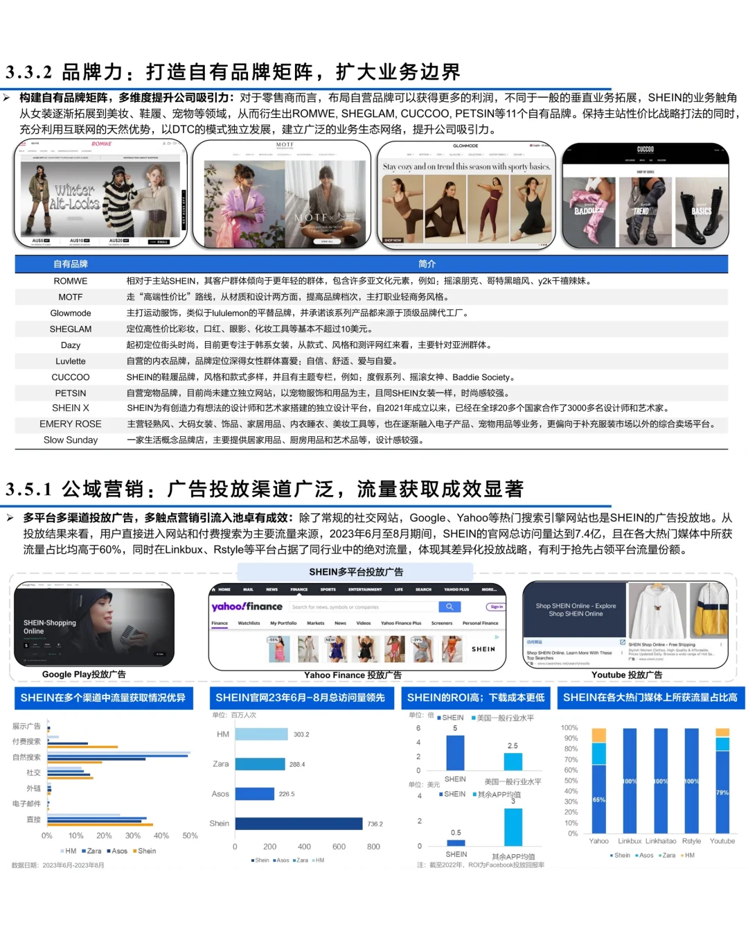 全方位解读SHEIN