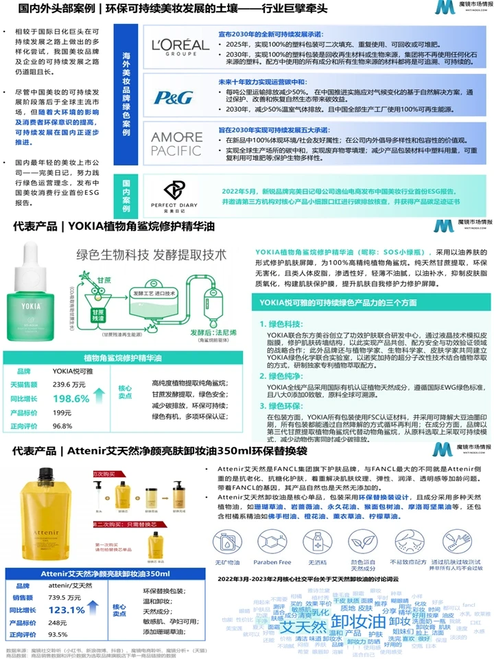 2023健康美妆市场趋势洞察
